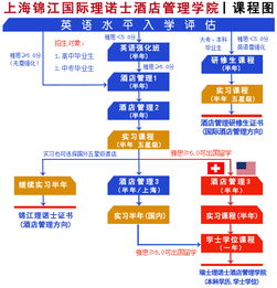 上海錦江國際理諾士酒店管理學院2017年秋季班開學 聚焦酒店管理，開啟職業新篇章