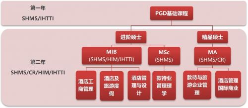 瑞士酒店管理兩年制碩士 開啟環球就業的卓越之門