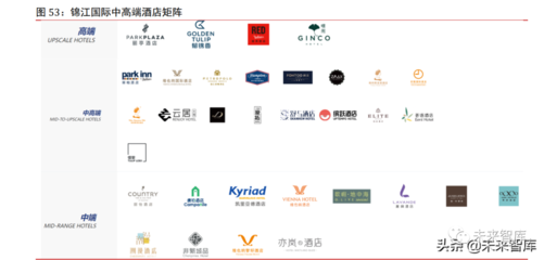 疫情催化供給重塑，酒店行業 周期拐點漸進，管理升級引領未來