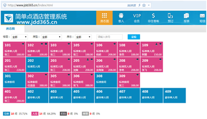 簡單點酒店管理系統 免費是自信，更是服務的開始
