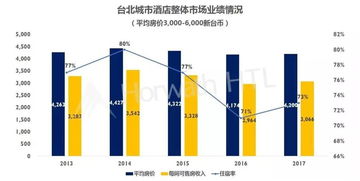 2018臺灣飯店業務統計概覽與酒店管理啟示